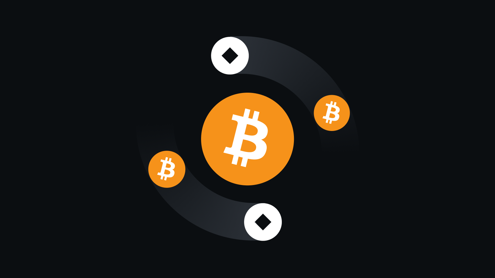 智能自定义交易